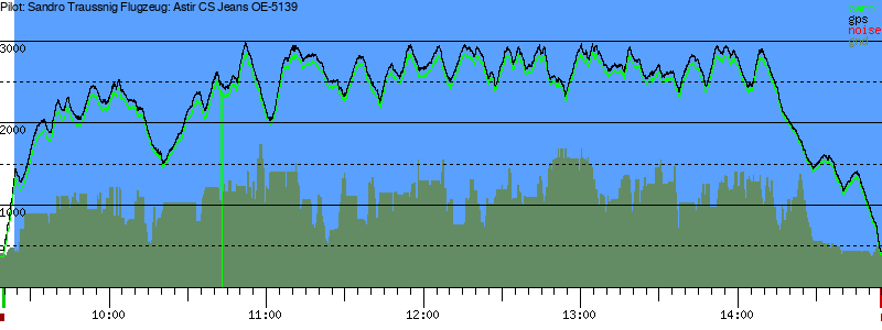 Barometer
